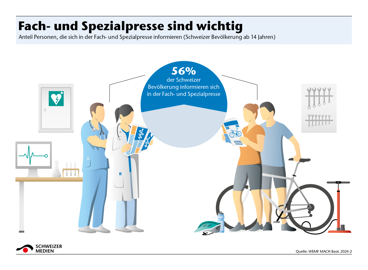 Fach Und Spezialpresse Sind Wichtig1