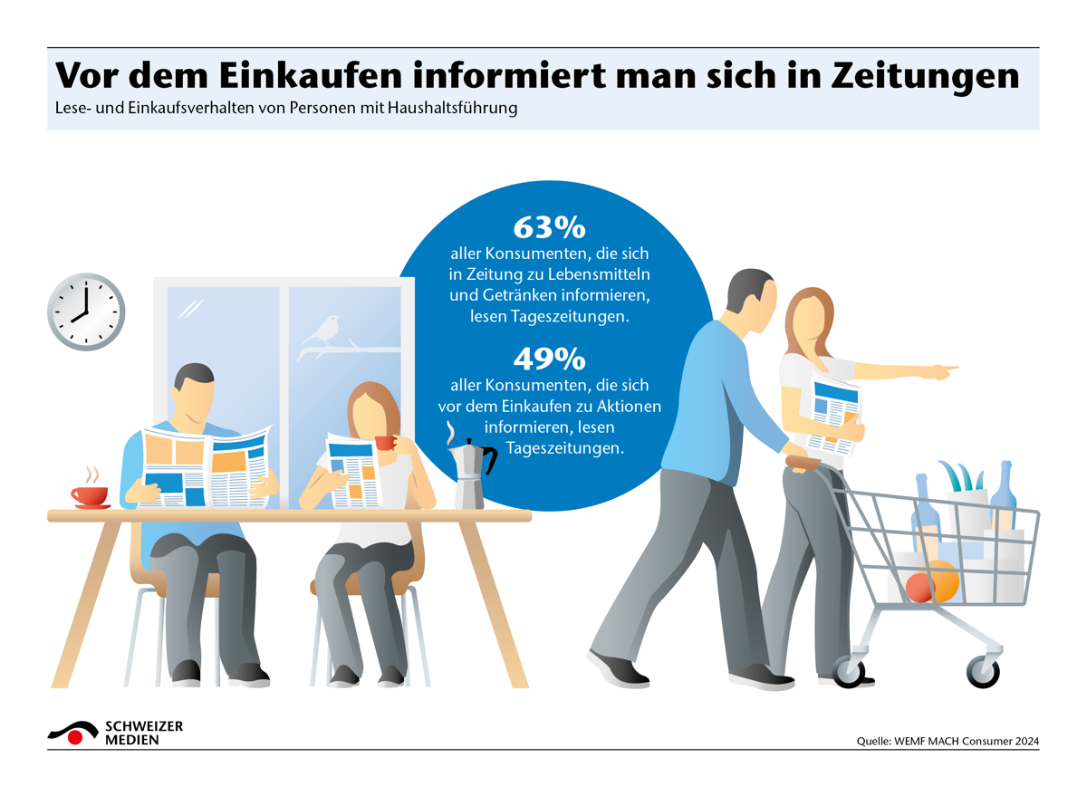 Vor Dem Einkaufen Informiert Man Sich In Zeitungen1