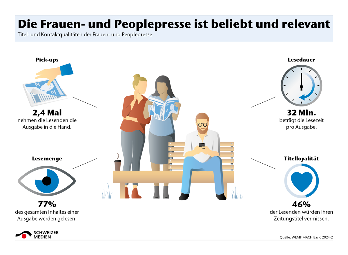 Die Frauen Und Peoplepresse Ist Beliebt Und Relevant1(1)
