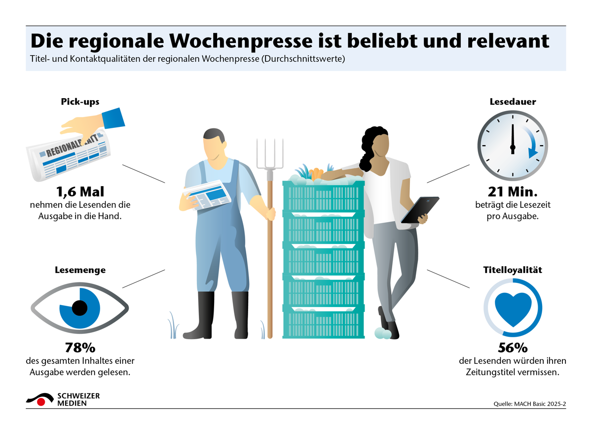 Die Regionale Wochenpresse Ist Beliebt Und Relevant2