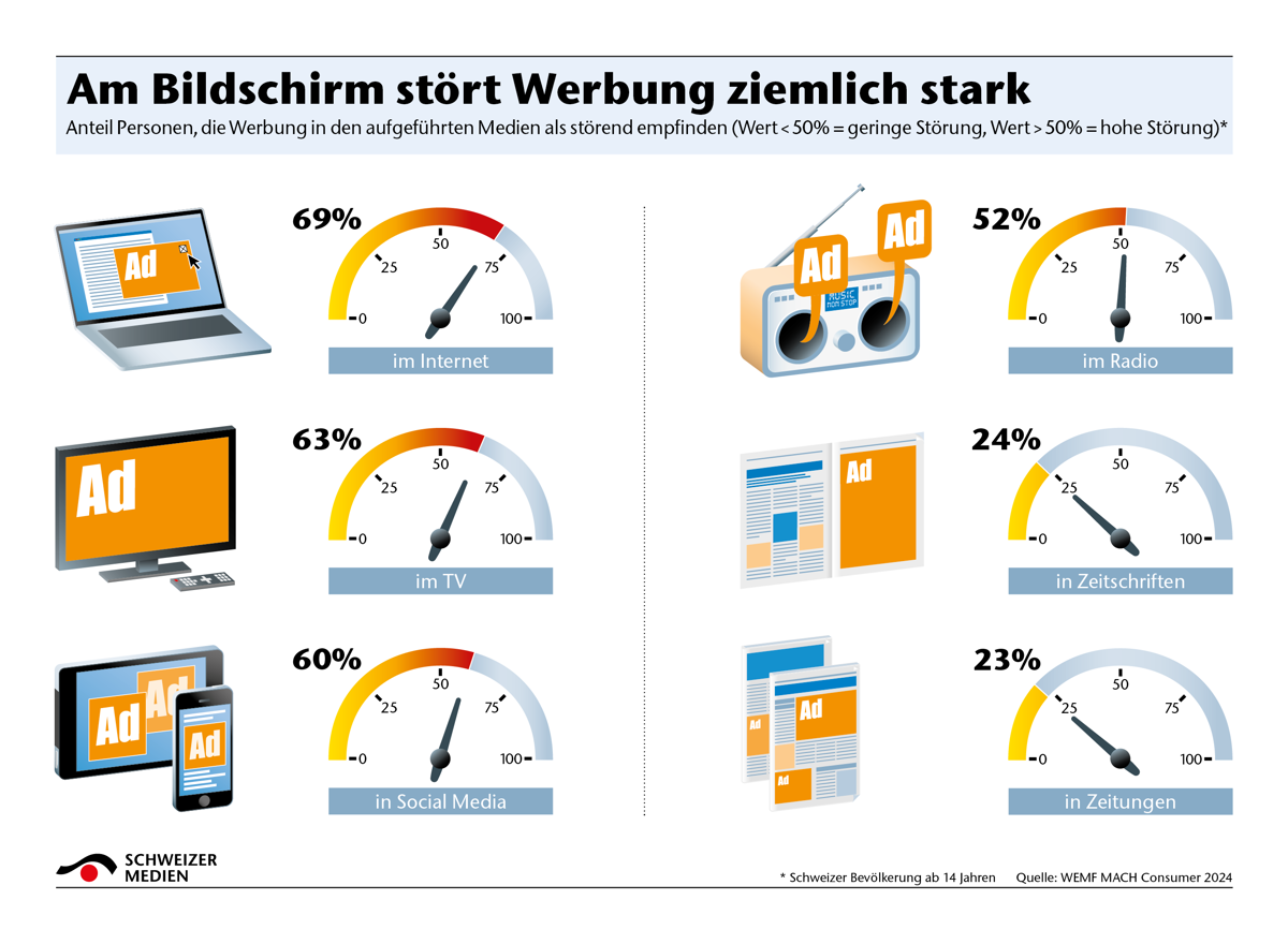 Am Bildschirm Stort Werbung Ziemlich Stark1