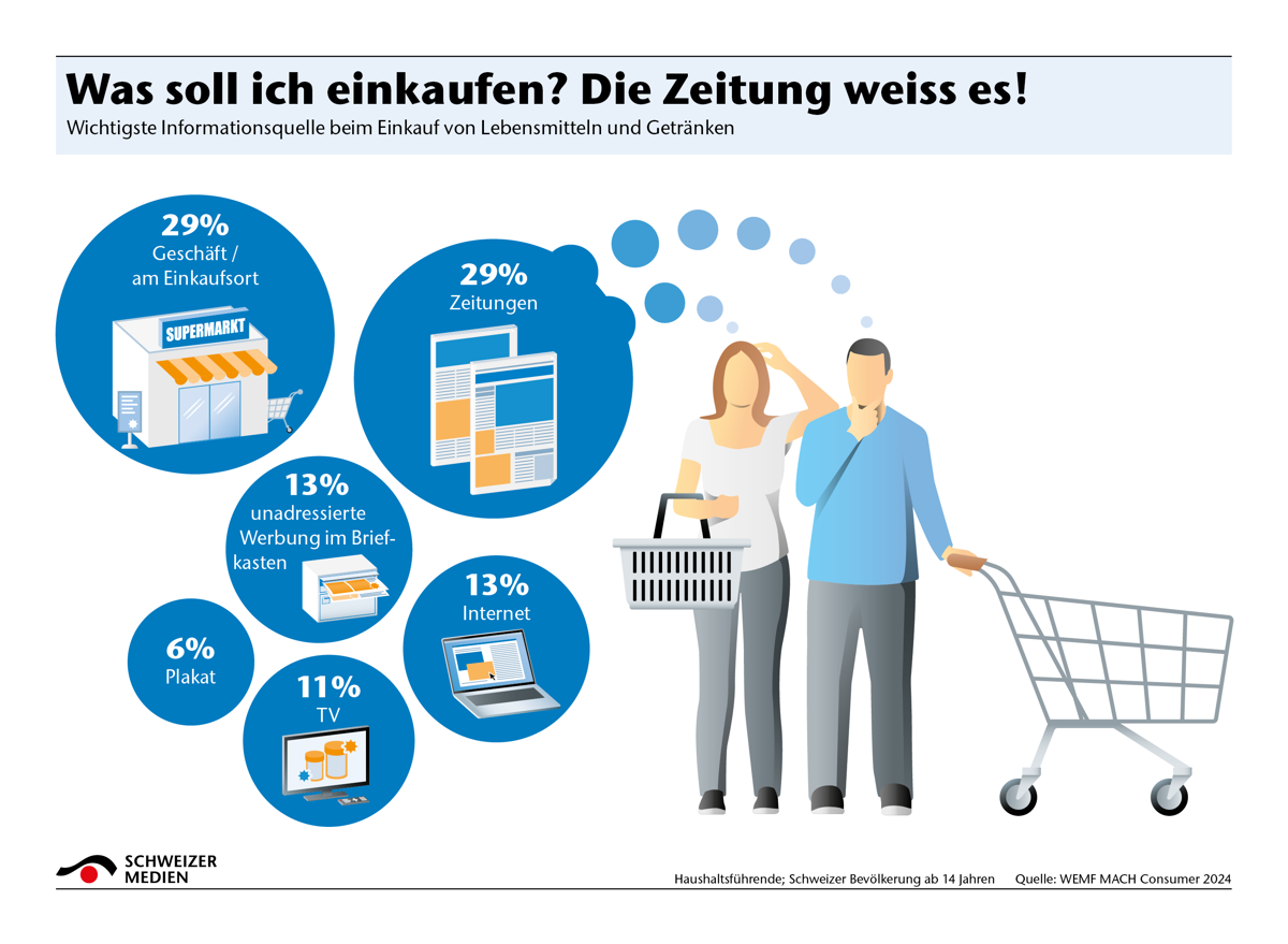 Was Soll Ich Einkaufen Die Zeitung Weiss Es1