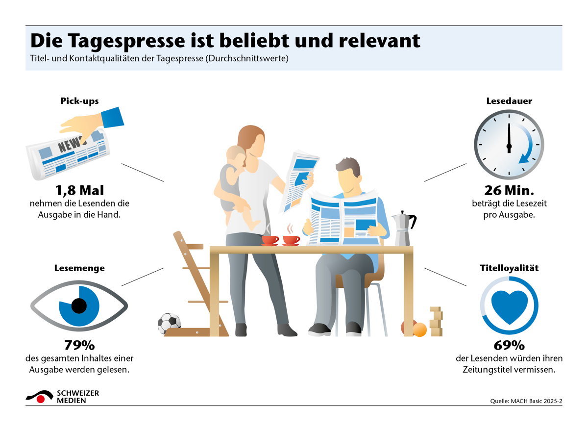 VSM INFOGRAFIKEN DEUTSCH Kontakt Und Titelqualitaeten 1 1