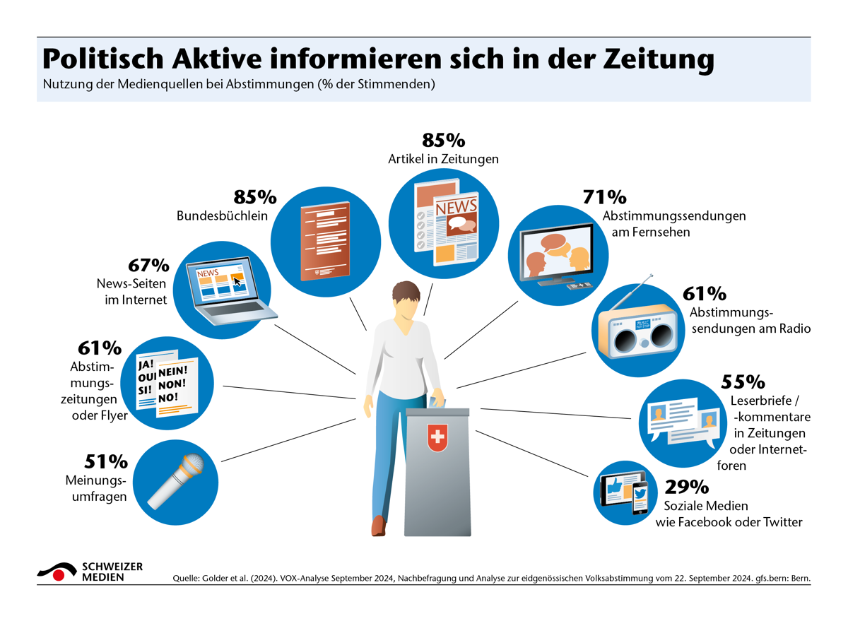 Politisch Aktive Informieren Sich In Der Zeitung1