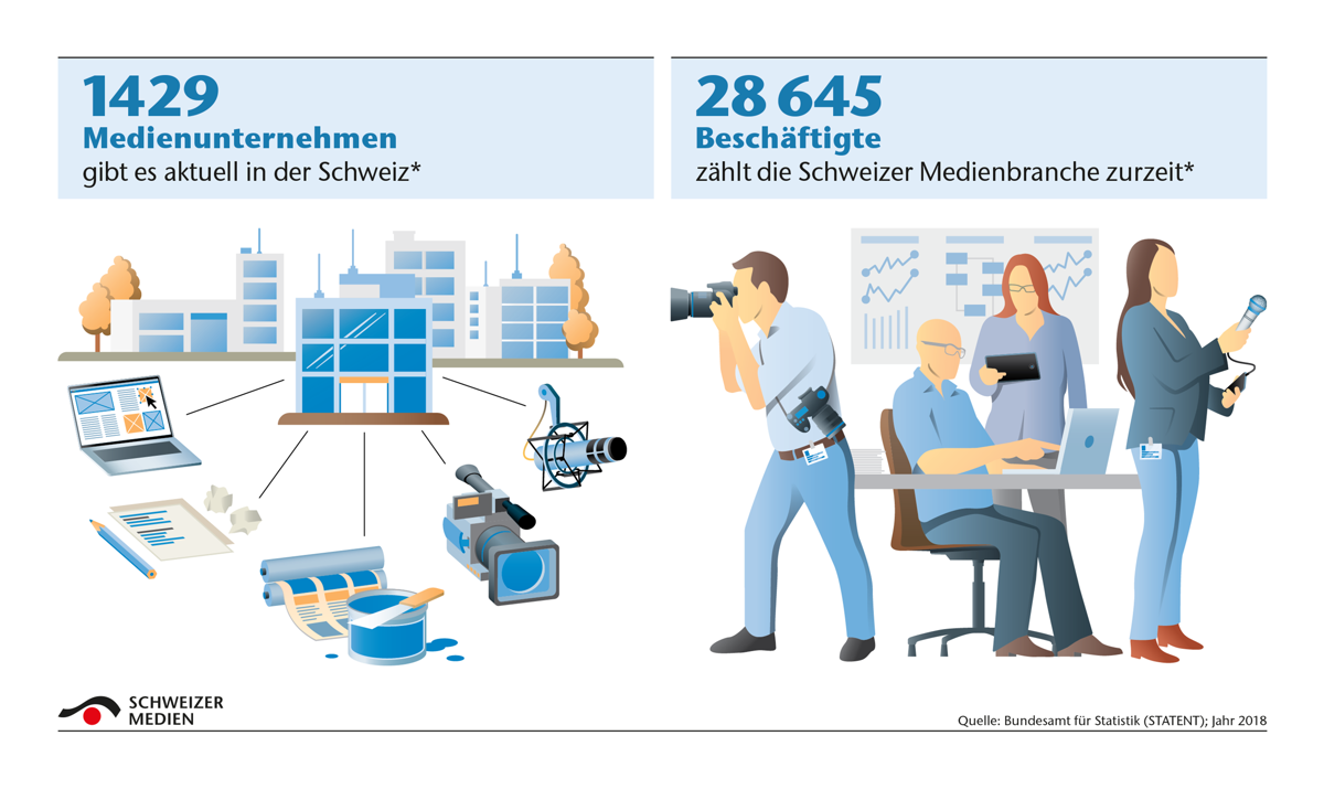 Infografik