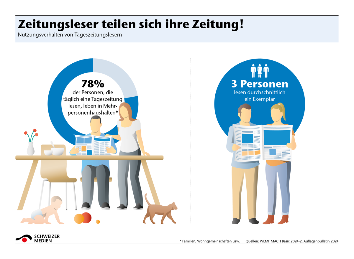 Zeitungsleser Teilen Sich Ihre Zeitung1