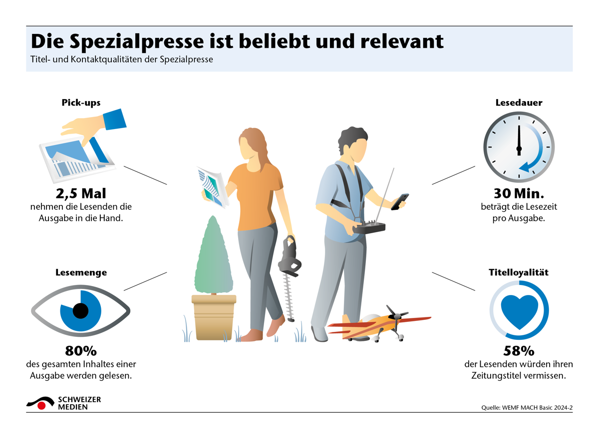 Die Spezialpresse Ist Beliebt Und Relevant1