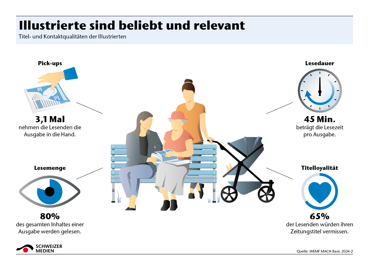Illustrierte Sind Beliebt Und Relevant1